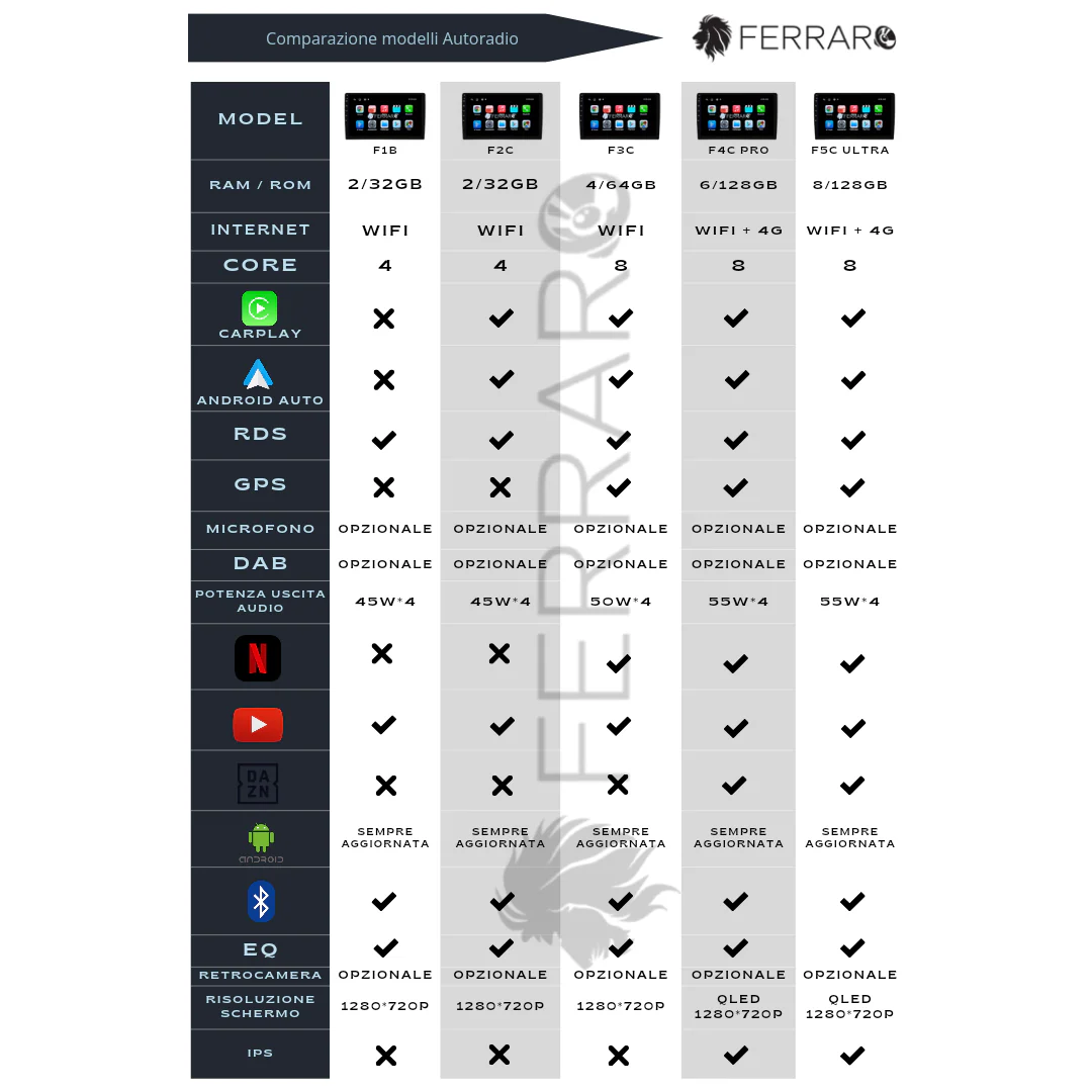 Autoradio per Alfaromeo 147 9", Android, Bluetooth, CarPlay, Android Auto, 2GB/4GB/6GB/8GB Ram - Image 3