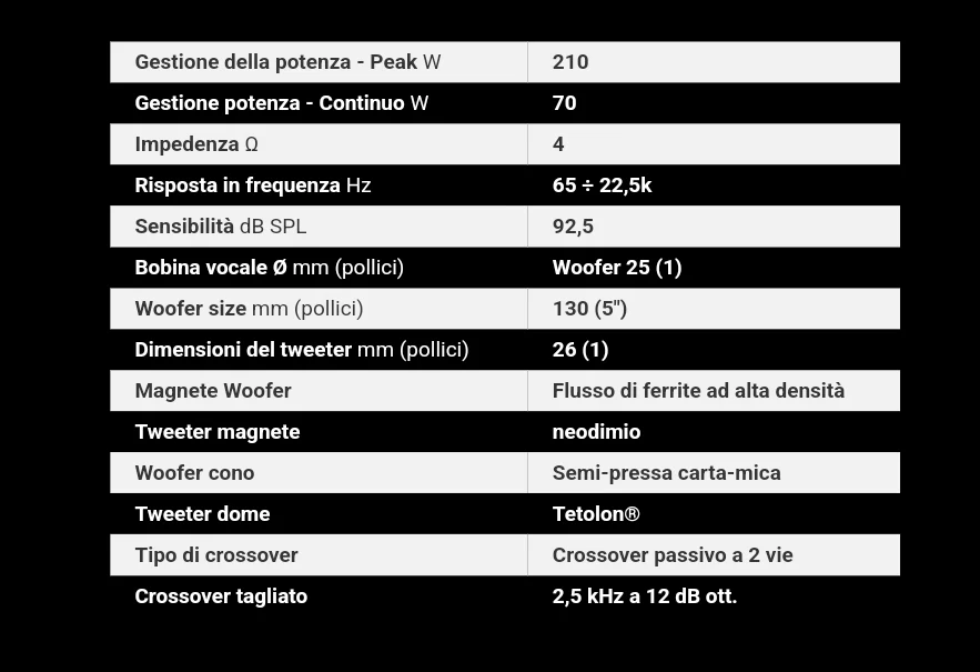 Hertz CK 130, Altoparlanti 2 Vie, 130mm, 210w - Image 2
