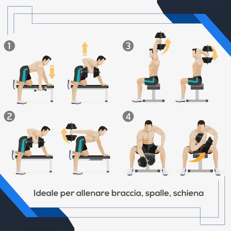 HOMCOM Set Manubri Palestra 40kg (4x5kg, 4x2.5kg, 4x1.5kg), Pesi Palestra con 12 Dischi da 1.5kg, 2.5kg, 5kg, Փ25mm, per Allenamento a Casa - Image 6